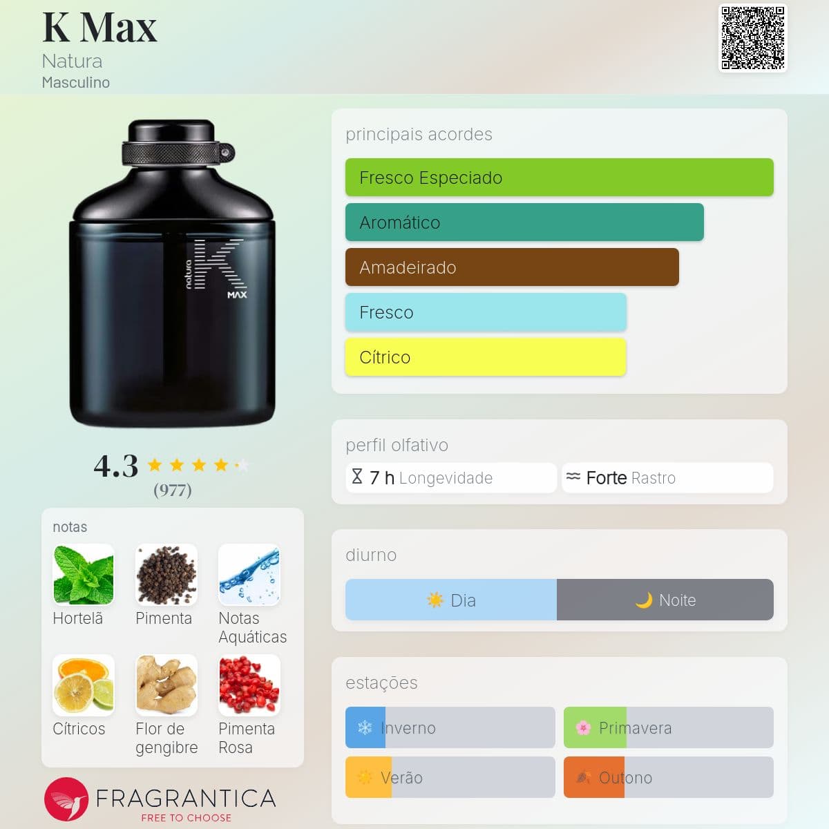 K Max